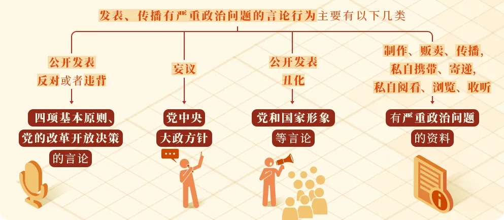 党纪学习教育丨对发表、传播有严重政治问题言论的处分规定有哪些?.webp.jpg