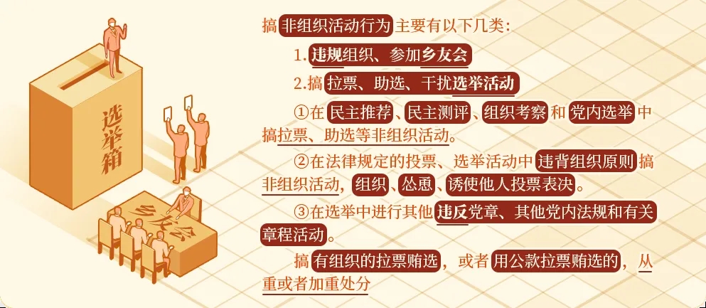 党纪学习教育丨搞非组织活动的处分规定.webp.jpg